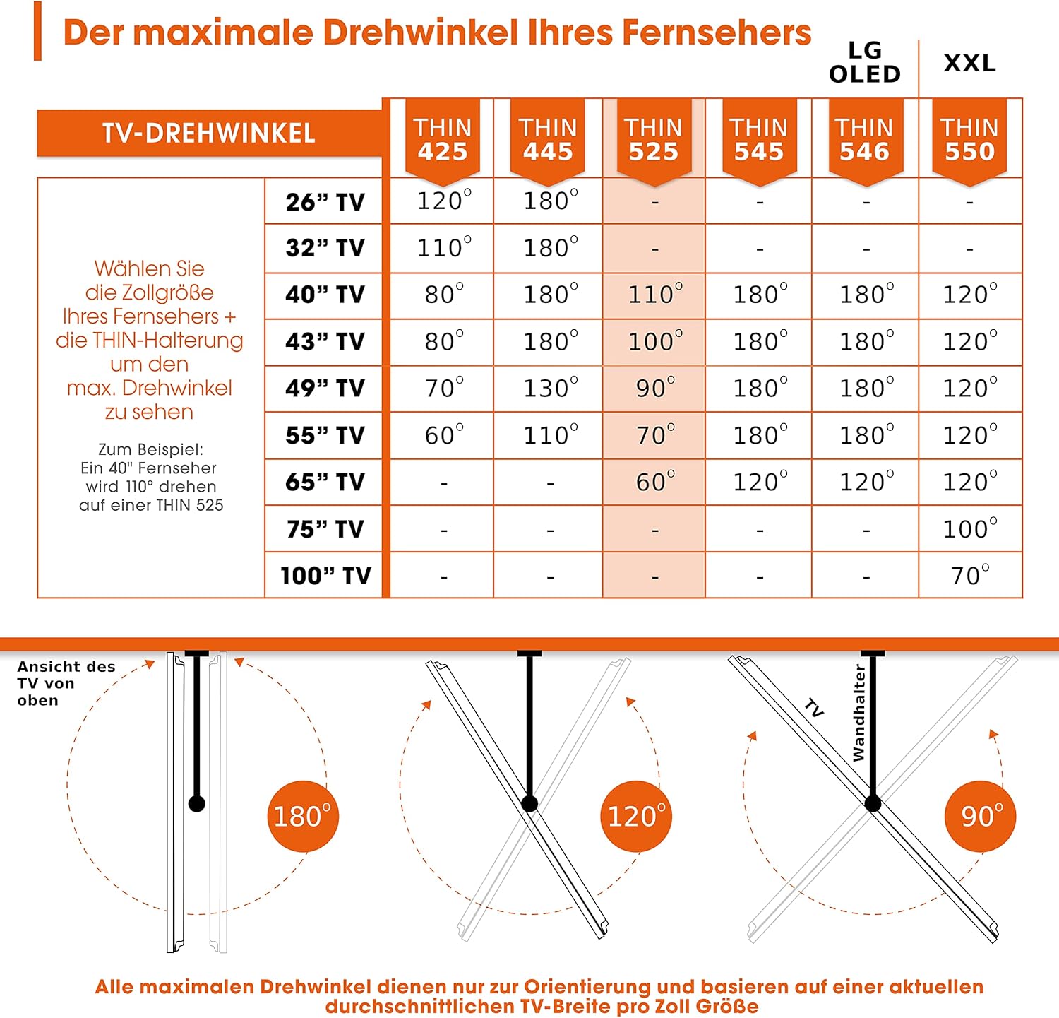 Vogel's Thin 525 forgatható fali TV-konzol 40-65 hüvelykes (102-165 cm) tévékhez, Akár 120°-ban elforgatható, Dönthető, Max. 25 kg, Max. VESA 600 x 400, Ultravékony TV-konzol,